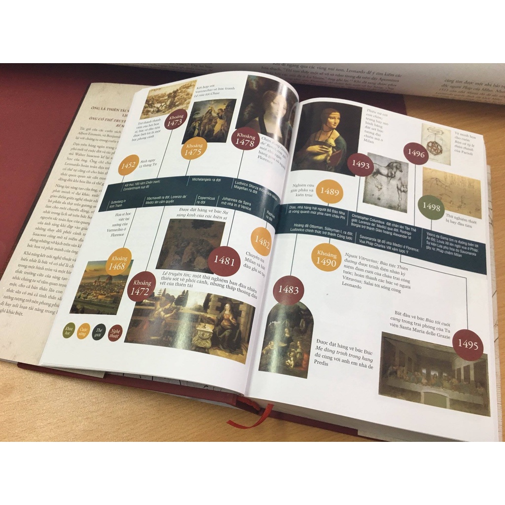 Combo 2 Cuốn Sách: Leonardo Da Vinci + Michelangelo - Cuộc đời và tác phẩm qua 500 hình ảnh