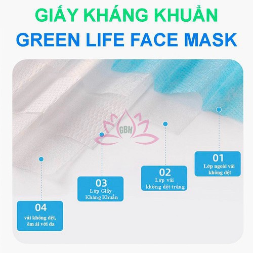 Khẩu Trang Y Tế Green Life 4 lớp - Kháng Khuẩn 99% - Hàng Chính Hãng Xuất Khẩu (Nguyên Tem,Hộp)