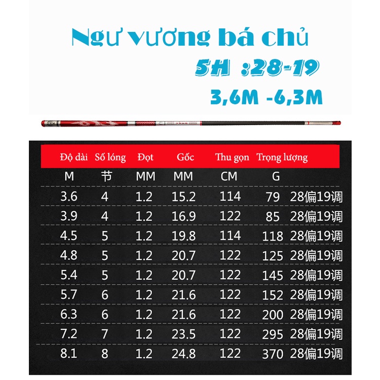 CẦN CÂU TAY  - NGƯ VƯƠNG BÁ CHỦ 5H -PHIÊN BẢN SĂN HÀNG ĐÁNH BẠO LỰC