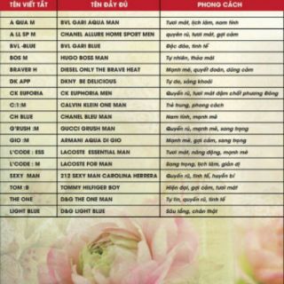Tinh dầu nước hoa Time perfumes - Guilty