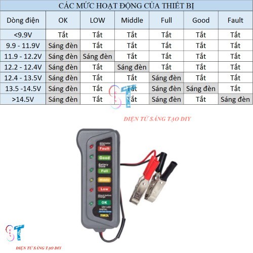 Máy Kiểm Tra, test Pin, Ắc Quy, Bình Điện 12V TIROL T16897