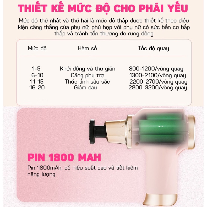 Máy Massage Cầm Tay 5 Đầu 20 Chế Độ Màn Hình LCD - Súng Massage Trị Liệu Đau Mỏi Vai Gáy