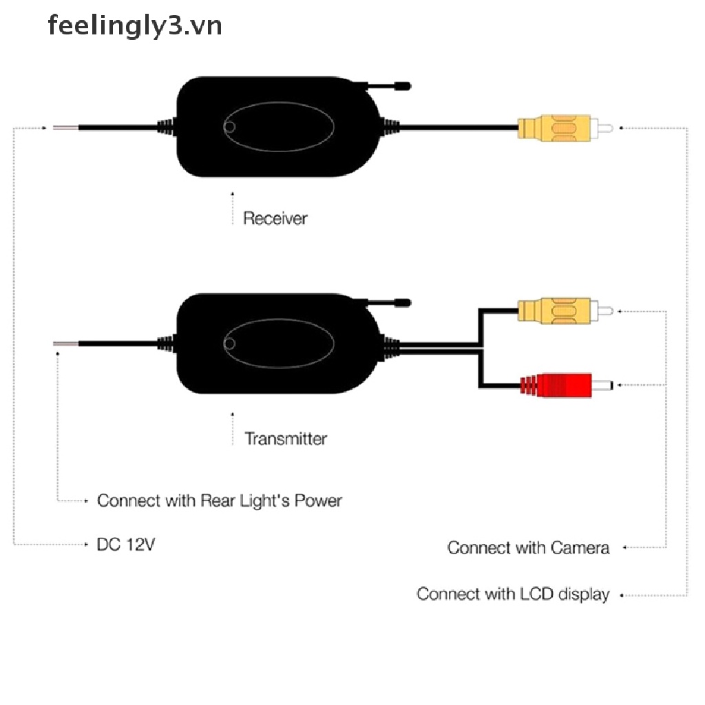 Thiết bị truyền tín hiệu video không dây YuanTing RCA 2.4GHz cho xe hơi/xe buýt 3m
 | BigBuy360 - bigbuy360.vn