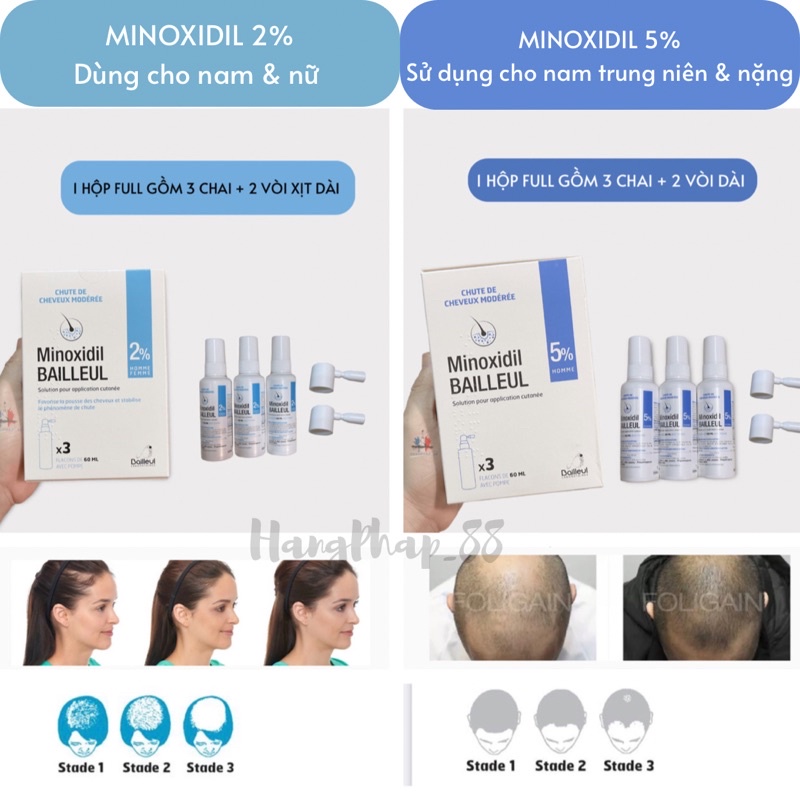 Xịt mọc tóc Minoxidil cho nam và nữ 2% & 5% hàng Pháp