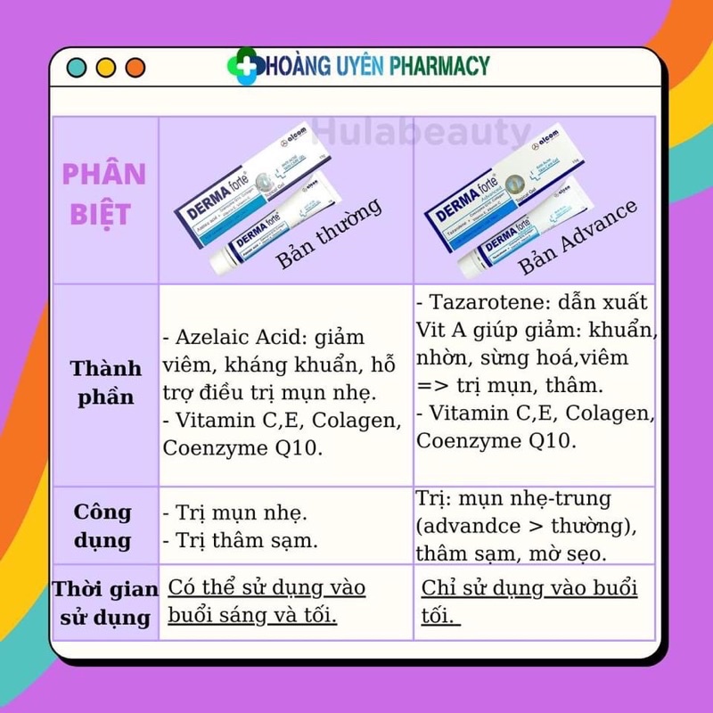 Gel hỗ trợ ngừa thâm mụn và mụn ẩn Derma forte tube 15g