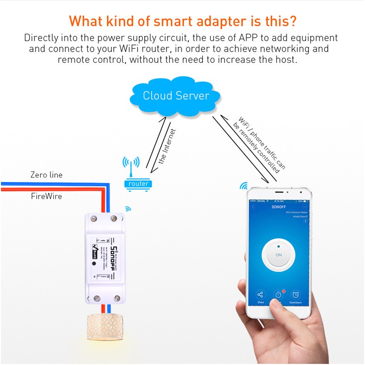 Sonoff Basic R2 Smart Switch Modifications Wireless Remote Wifi Switch alexa Voice Control