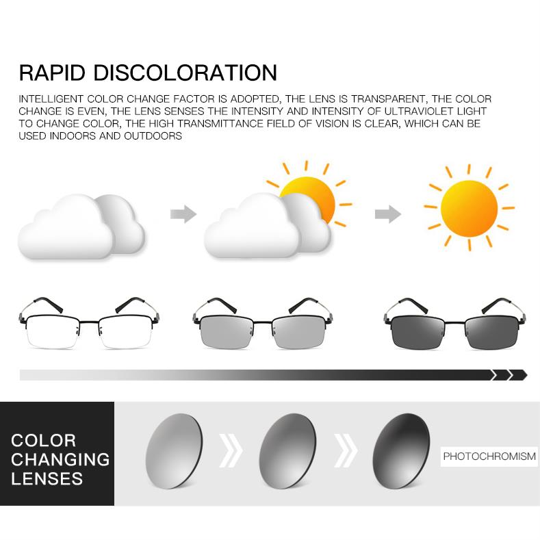 Kính đọc sách chống ánh sáng xanh cho nam đổi màu thông minh ngoài trời kính đọc sách thoải mái của phụ nữ Khi mặt trời đổi màu thành kính râm