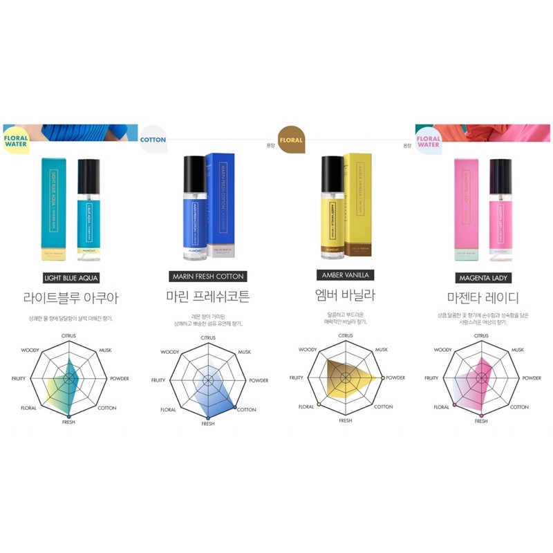 Xịt thơm Mumchit mùi Soft Blue Soap (có các mùi khác) | BigBuy360 - bigbuy360.vn