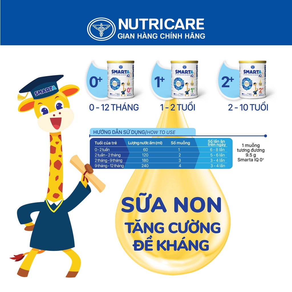 Sữa bột Nutricare Smarta IQ 2+ phát triển trí não 900g