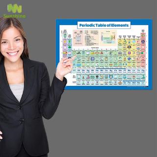 Bảng tuần hoàn các nguyên tố hóa học treo phòng học dành cho học sinh
