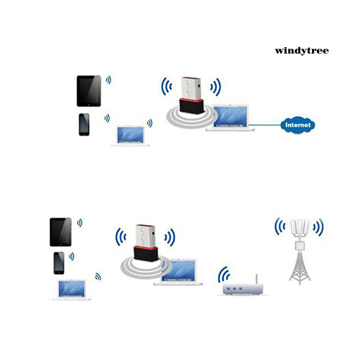 (T) Usb Wifi 150mbps 802.11n Lan Card Cho Máy Tính