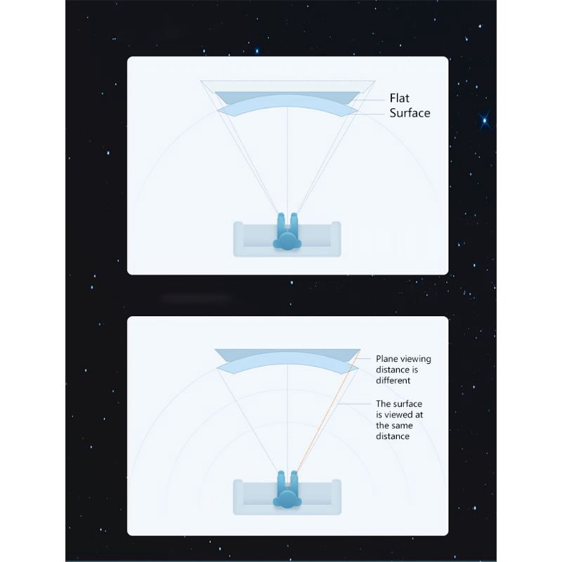 Kính Phóng To Màn Hình Điện Thoại Di Động Lx L6