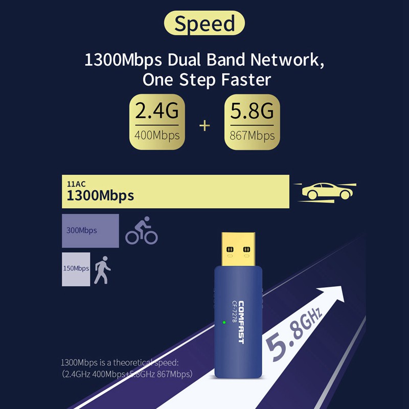 COMFAST USB Wifi Adapter 1300Mbps 5Ghz Antenna USB Bluetooth 4.2