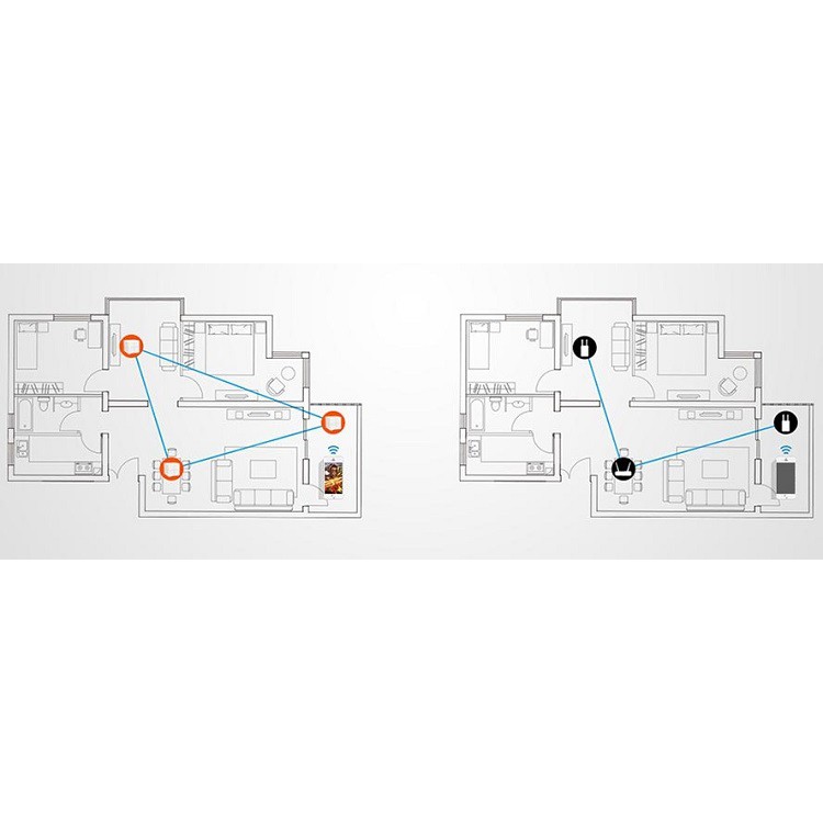 [Giao hàng 1h] Tenda Nova MW6 hệ thống ghép nối nhiều router cho rộng 500m2 hàng nhập khẩu