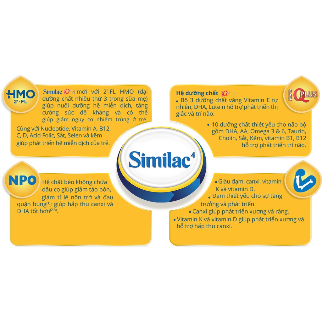 Sữa Similac Eye-Q số 4 900g (2-6 tuổi)