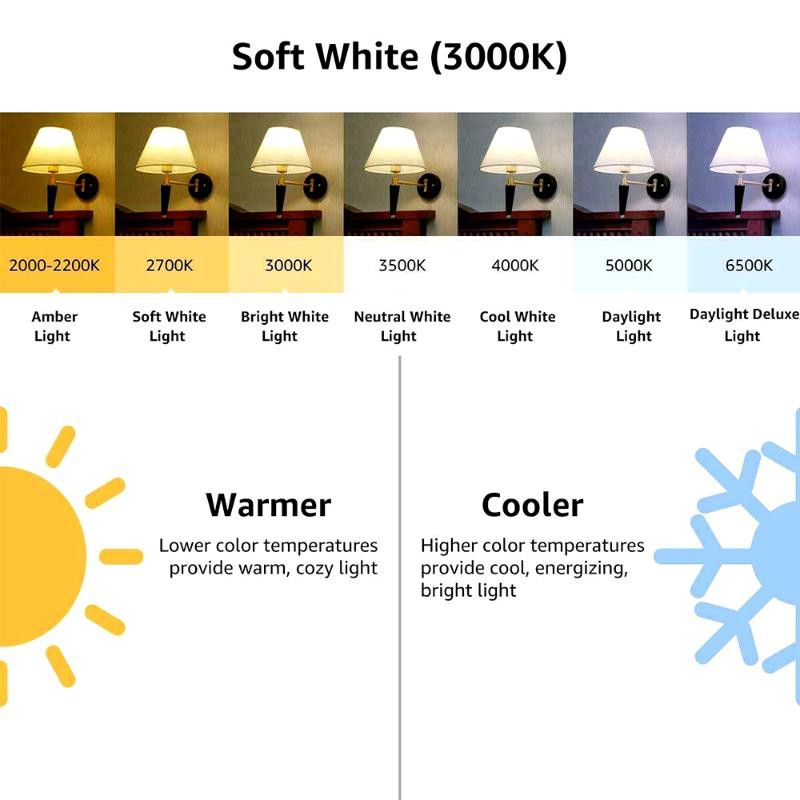 Bóng Đèn Led Đổi Màu Thông Minh Kèm Điều Khiển Từ Xa