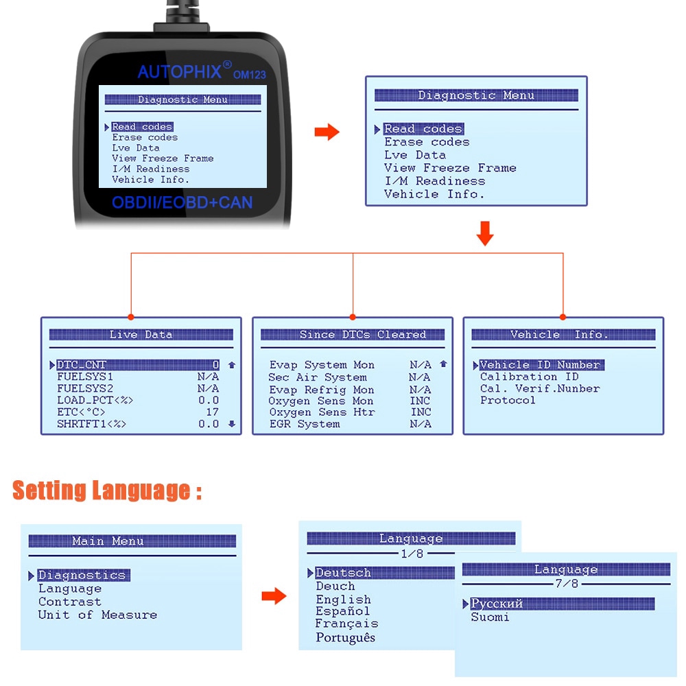 Thiết Bị Chẩn Đoán Lỗi Tự Động Autophix Om123 Obd2 Obd 2 Cho Xe Ô Tô Elm327 Cr3001 Ad10