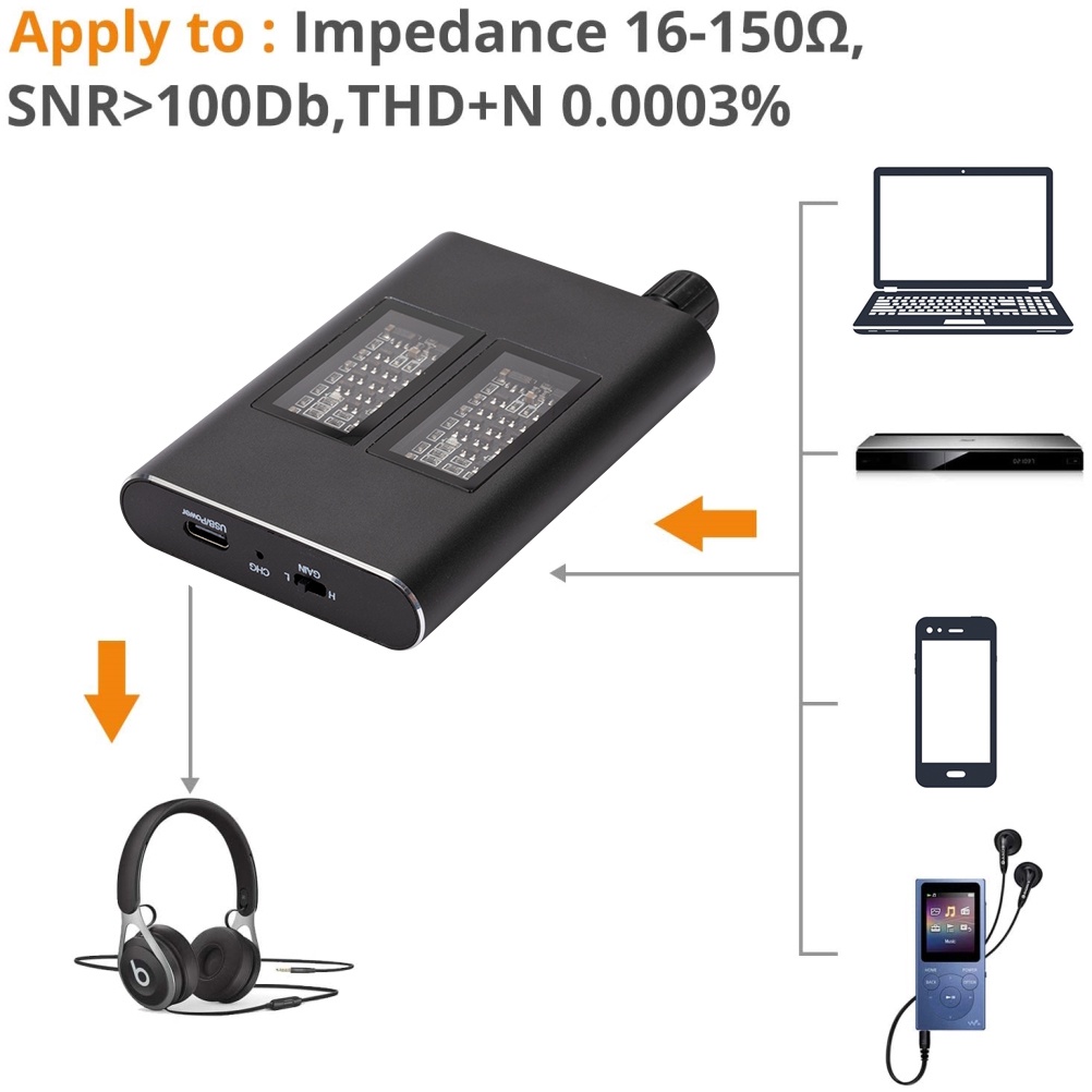 HiFi Headphone Amplifier Portable and Adjustable 3 5mm Audio Earphone Amp Supports Impedance 16-150Ω Headset Amp
