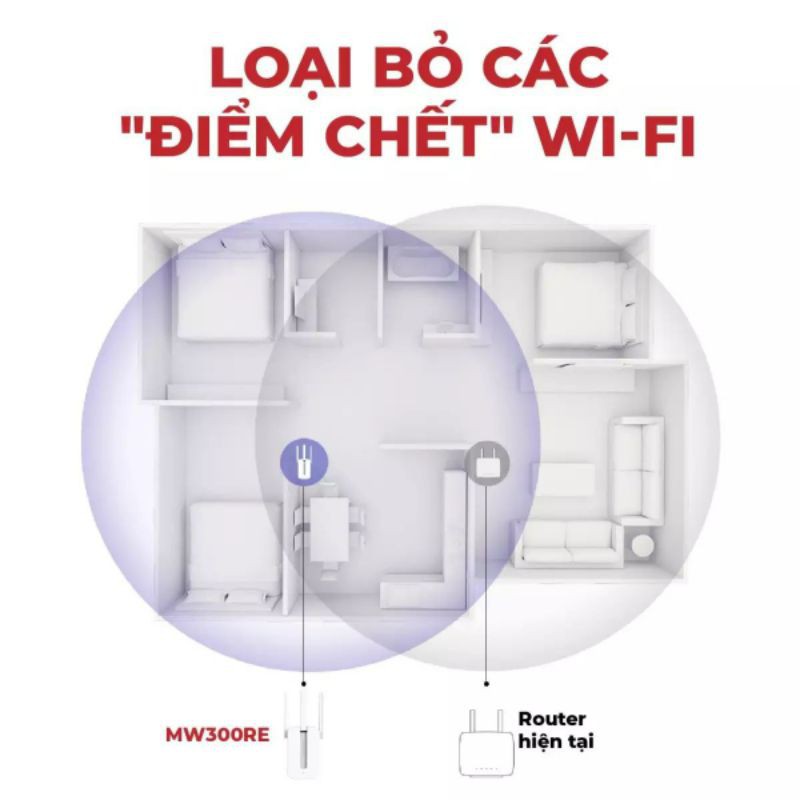 [Bản Chính Hãng]Kích sóng wifi 3 râu MERCUSYS MW300RE | BigBuy360 - bigbuy360.vn