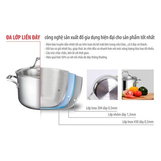 CHẢO CHỐNG DÍNH ELMICH POTENZA EL-2851