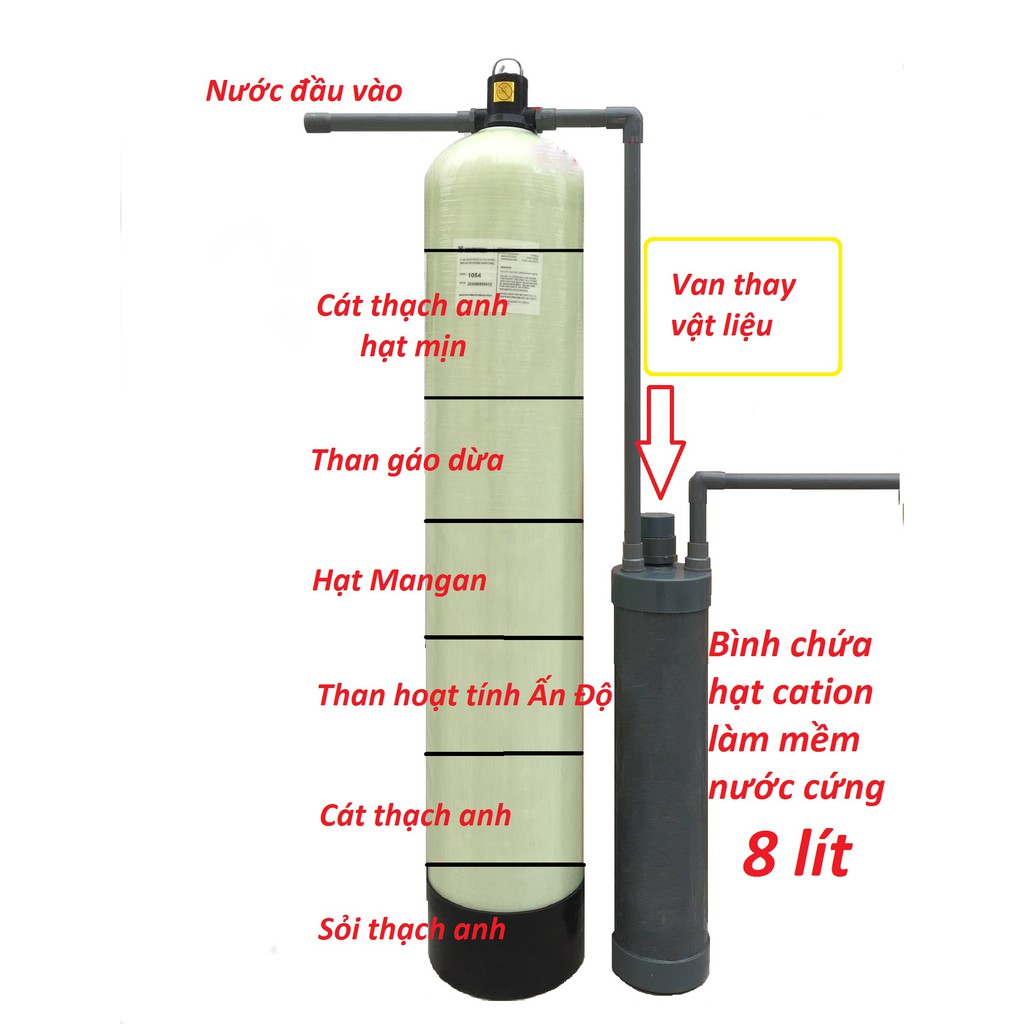 Hệ thống cột lọc xử lý phèn, kim loại nặng, đã bao gồm vật liệu và phụ kiện