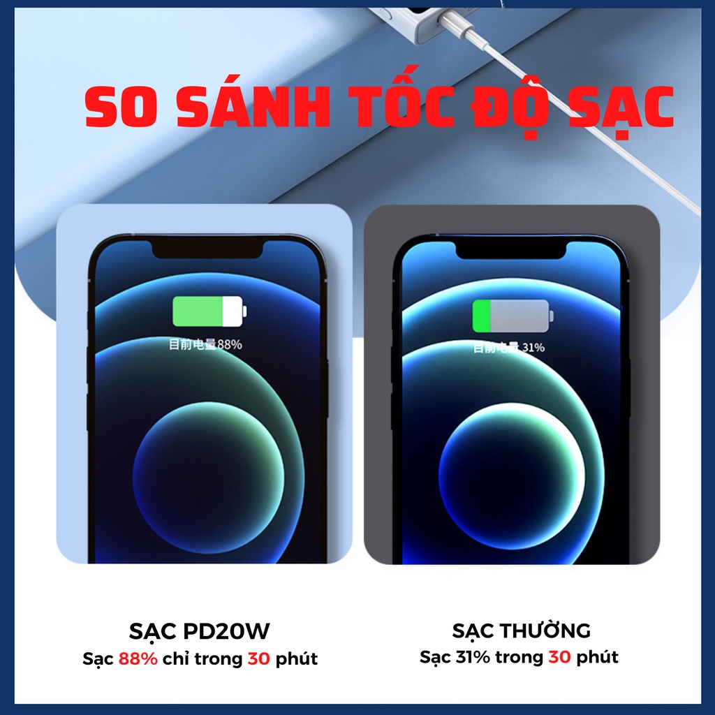 Sạc dự phòng SIÊU nhanh 66W , Sạc nhanh PD20W, 10000mAh, màn LED, MÀU TRẮNG , kèm cáp 2in1, sạc đa năng nhiều thiết bị