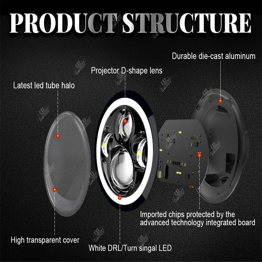 UNI-SHINE 7inch LED Headlight 80W DRL Halo Angle Eyes Led Headlamp 12V 24V High Low Turn Signal for Offroad 4x4