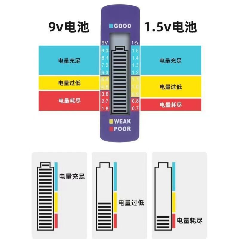 Máy kiểm tra năng lượng pin, máy kiểm tra pin, hiển thị nguồn, hiển thị kỹ thuật số để đo năng lượng còn lại của pin, phù hợp với nhiều loại hình đo pin