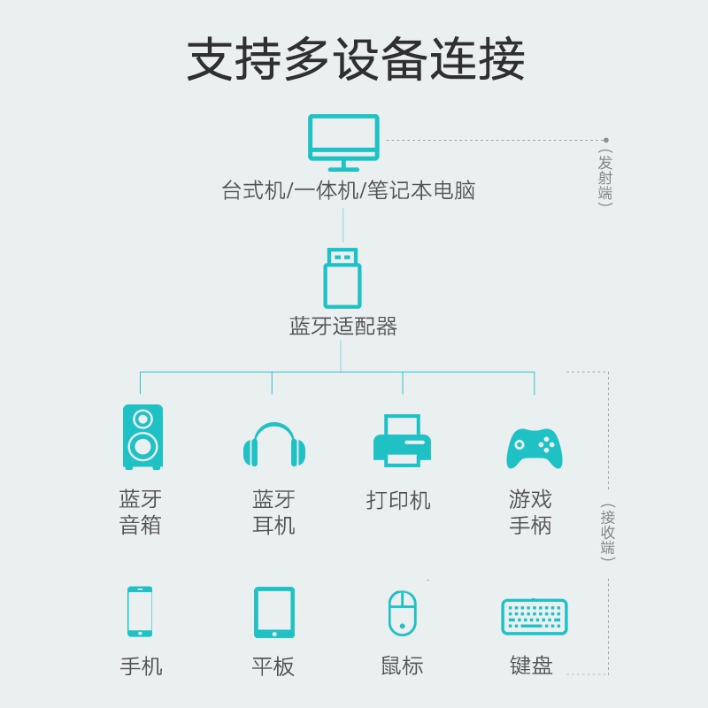 Tai Nghe Không Dây 4.0 Cho Máy Tính Pc / Máy Tính