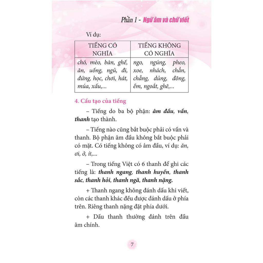 Sách : Sổ Tay Kiến Thức Tiếng Việt Tiểu Học