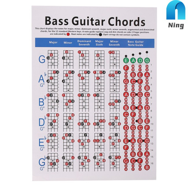 Bảng Hợp Âm Đàn Guitar Bass Hỗ Trợ Dạy Học Tiện Dụng