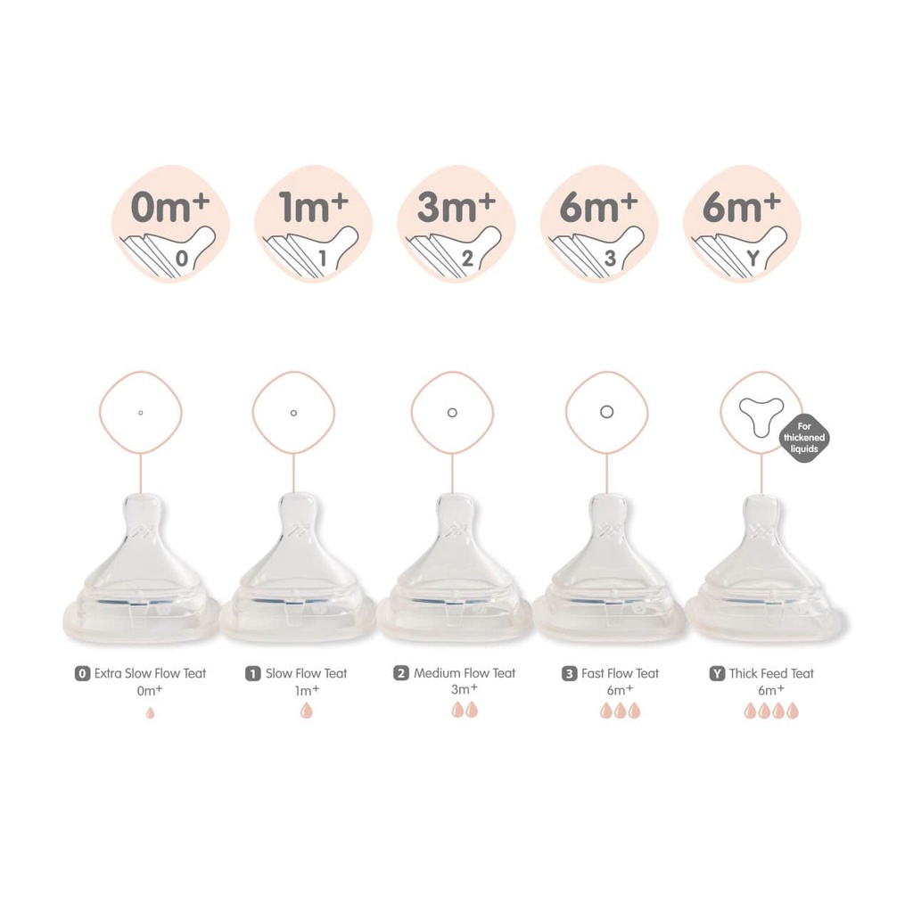 Bình sữa Hegen cao cấp 60ml 150ml 240ml 330ml cam kết chính hãng