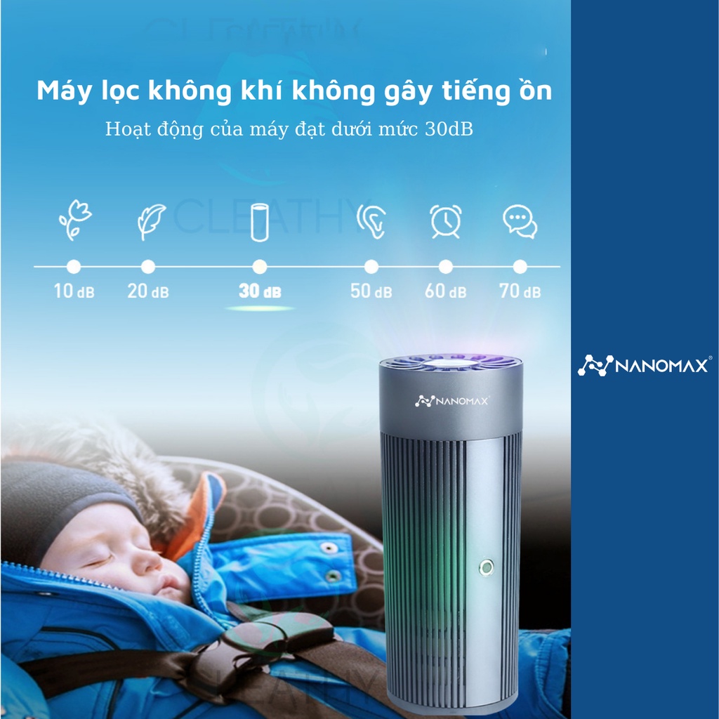 Máy Lọc Không Khí Ô Tô Nanomax Uv-02, Lọc Bụi Mịn, Khử Mùi, Uv Khử Khuẩn Công Nghệ Black Mới Nhất, Màn Hình Cảm Ứng, 12t