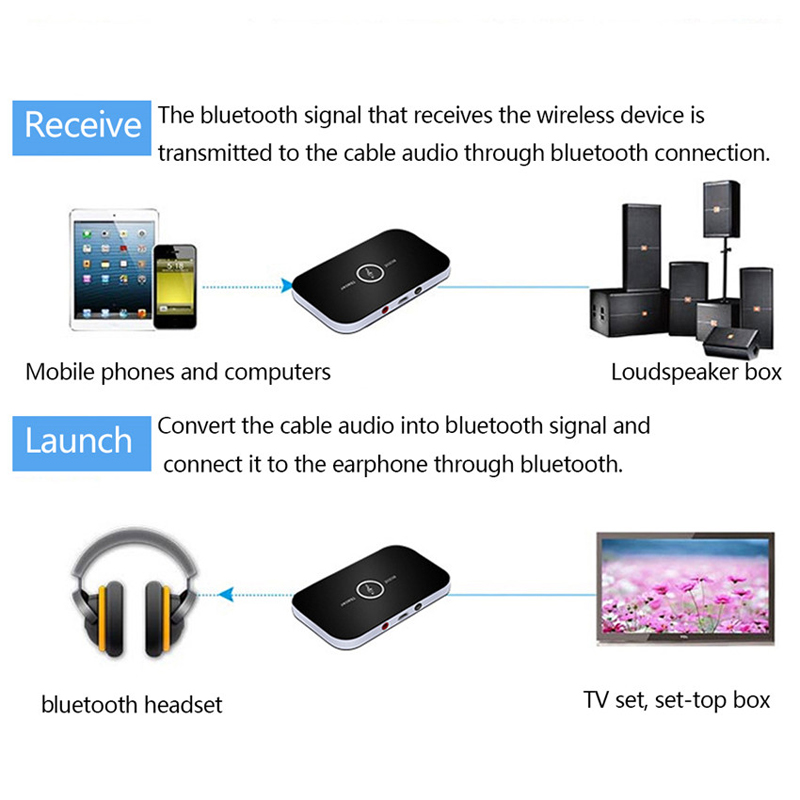 bluetooth Wireless Audio Transmitter Receiver 2-in-1 HiFi Music Adapter ☆hengmaTimeMall