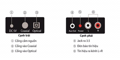 CHÍNH HÃNG  KIWI KA02 KA03– BỘ CHUYỂN ĐỔI ÂM THANH QUANG DIGITAL SANG ANALOG KA-03 KA 03