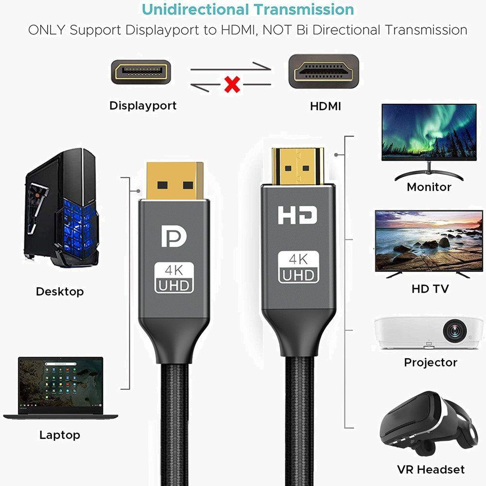 MYRONGVN Cáp ChuyểN ĐổI DP Sang HDMI Mạ VàNg
