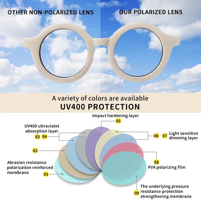 Kính Mát Gọng Tròn Chống Tia UV Hình Gấu Hoạt Hình Thời Trang Cho Bé