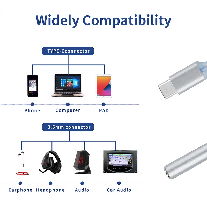 Bộ Chuyển Đổi Giải Mã Âm Thanh Kỹ Thuật Số JM6 Type-C Sang 3.5mm CX31993 Hifi DAC USB Type C Sang 3.5mm