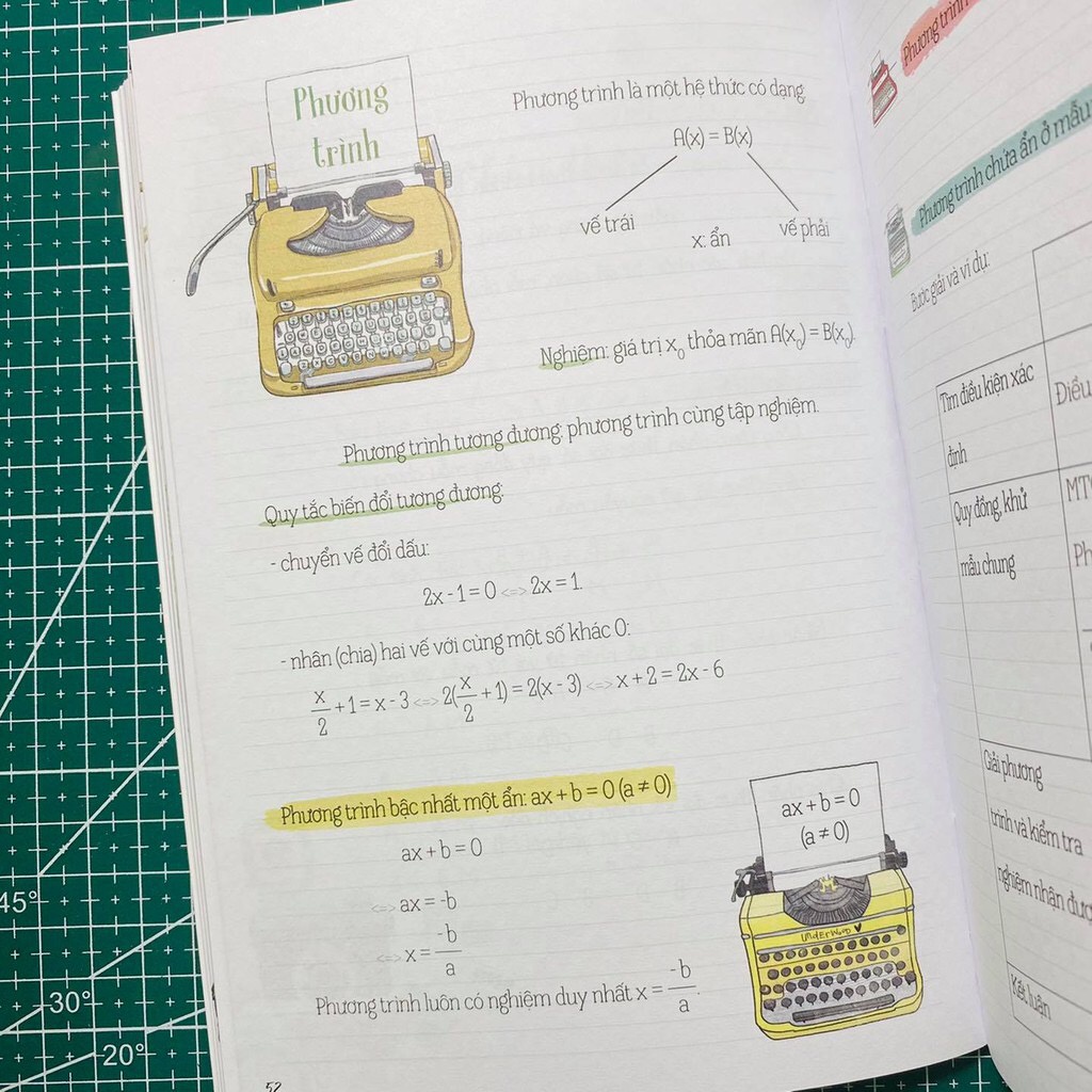 Sách - Tóm tắt kiến thức toán phổ thông