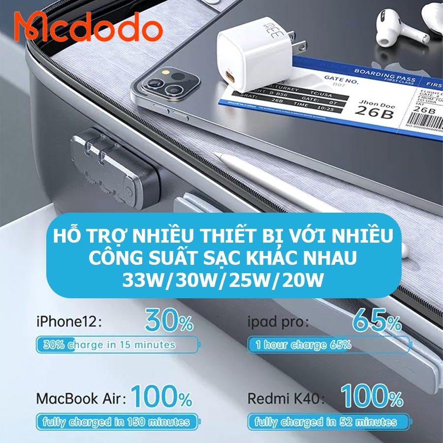 Củ sạc nhanh  33W Type C