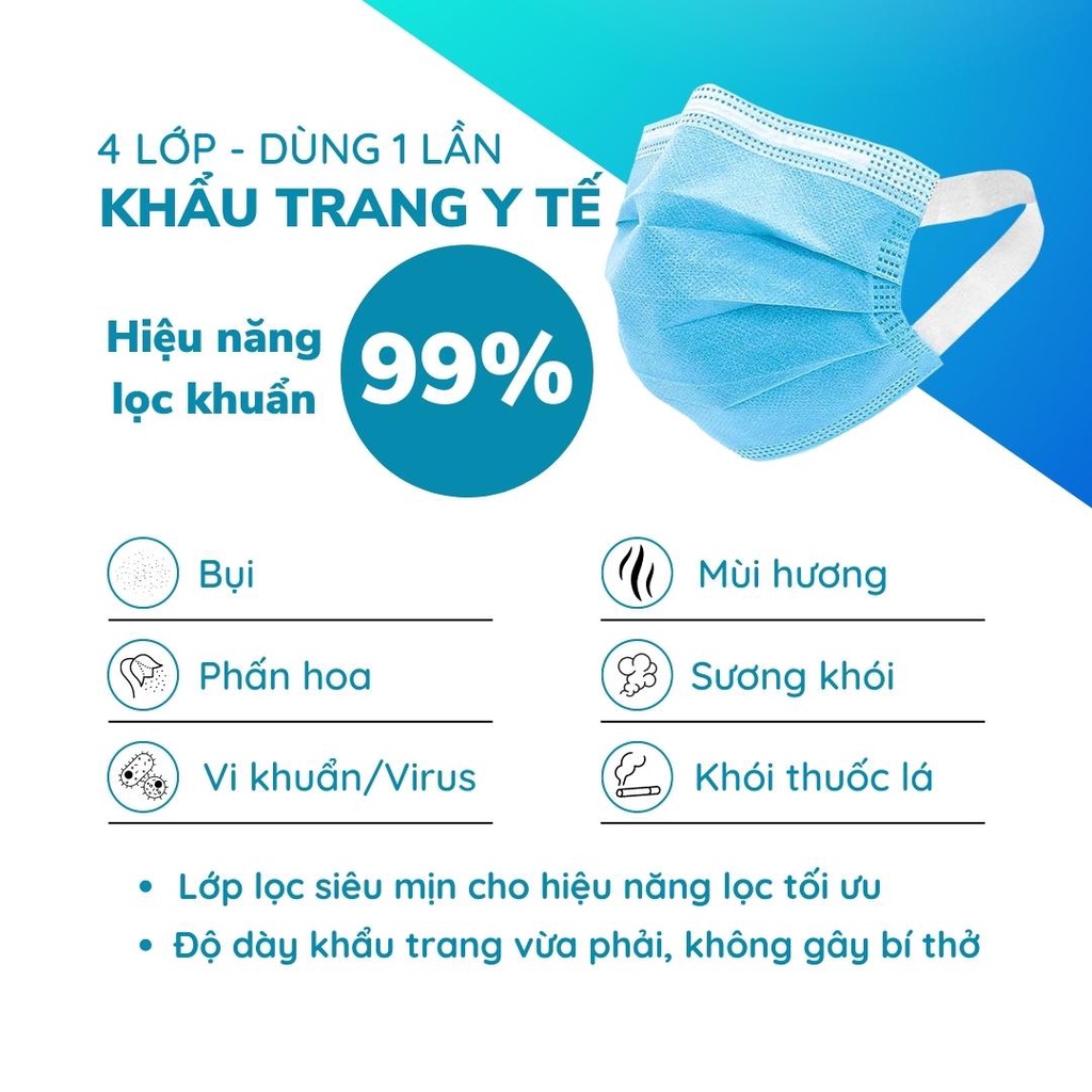 Hộp 50c Khẩu Trang Quai Đeo Không Đau Tai Chống Bụi Mịn Kháng Khuẩn Vietnam Medical Màu Xanh Hy Vọng