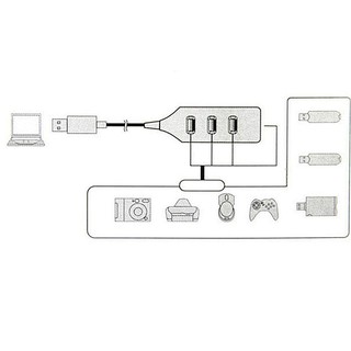 Đầu Chia 4 Cổng Usb 2.0 Tốc Độ Cao