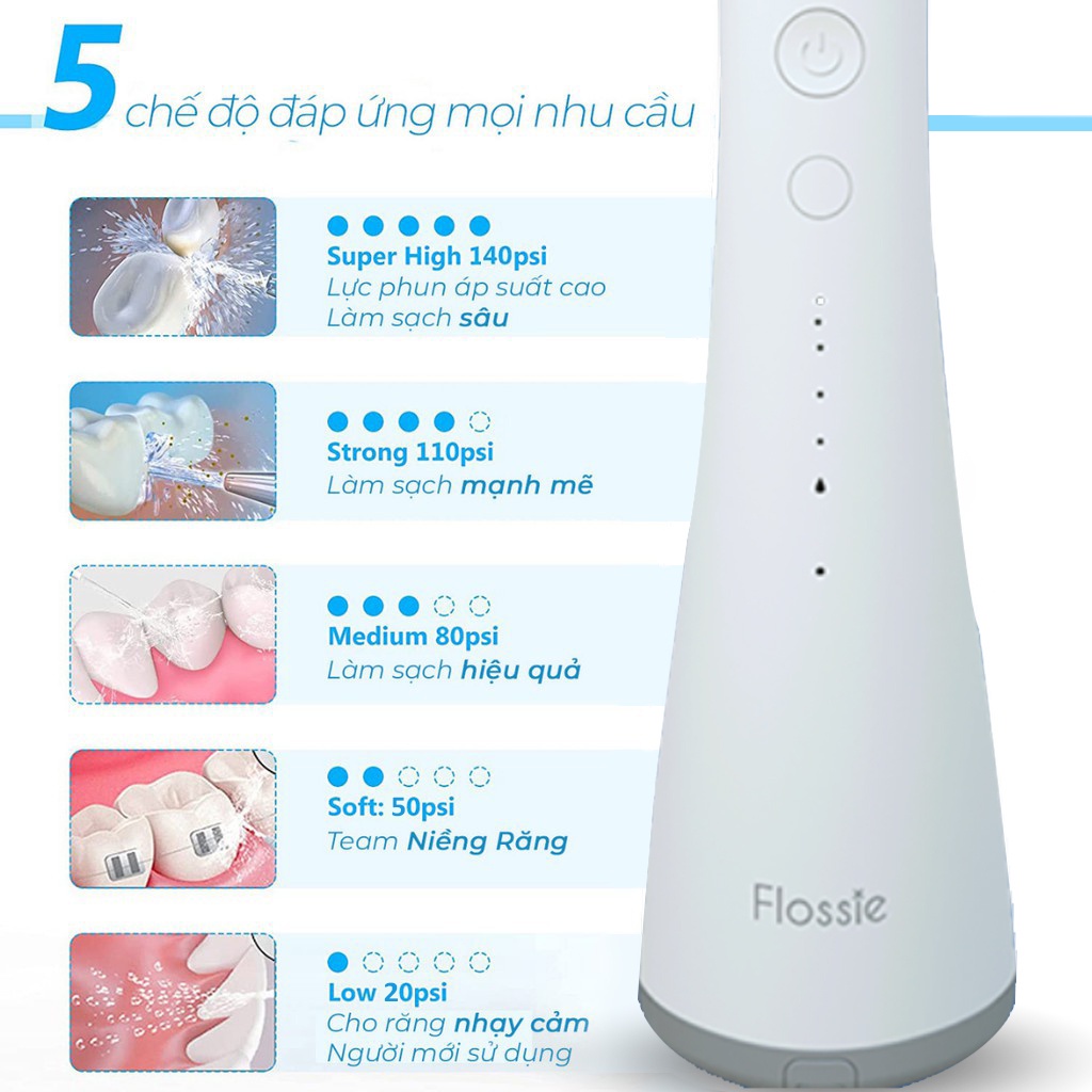 Máy tăm nước hai chiều Flossie, Tăm nước đầu phun xoay 360 độ