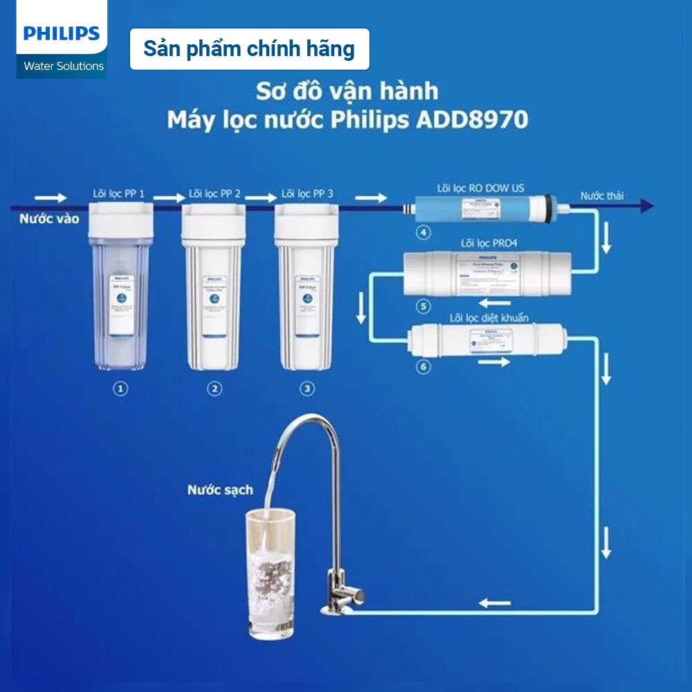Lõi lọc RO DOW Philips AWP927/00 (Cho ADD8970)