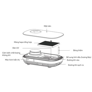 MÁY LỌC KHÔNG KHÍ MINI KAROFI KAP-C115