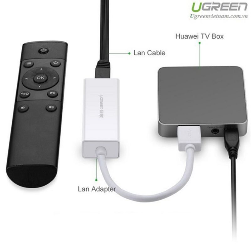 Bộ chuyển đổi USB 2.0 sang LAN Gigabit 10/100/1000 Mbps Ugreen 20255/20256 CR111 - Hàng Chính Hãng