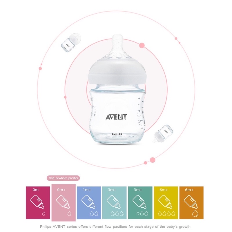 BÌNH SỮA  AVENT THỦY TINH 125ML/260ML