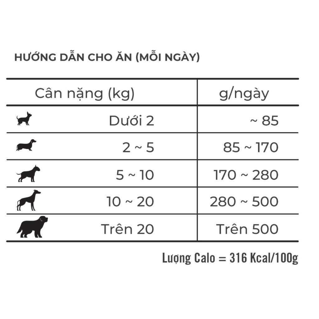 Hạt cho chó con hạt mềm Zenith Puppy 500g thức ăn ẩm cho cún nhỏ dưới 12 tháng Con Mèo Xiêm