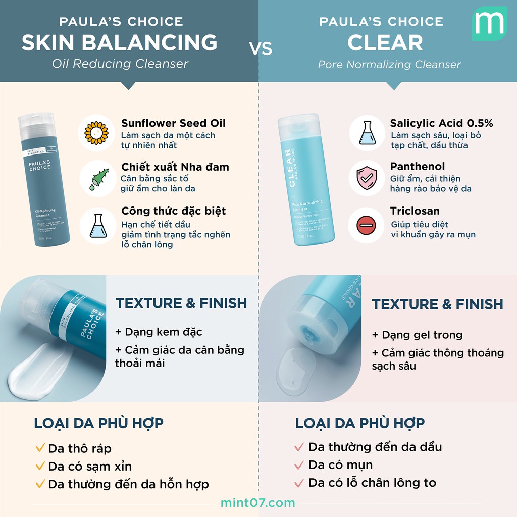 Sữa rửa mặt Paula's Choice Skin Balancing Oil Reducing Cleanser