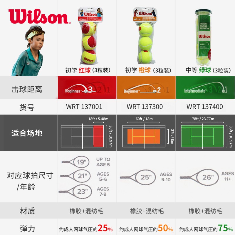 Wilson Quả Bóng Tennis Chuyên Nghiệp Chất Lượng Cao